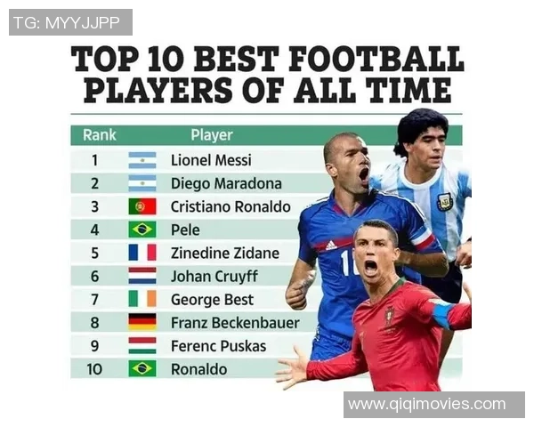 全球足球球星进球数排行榜前十名及历史纪录盘点